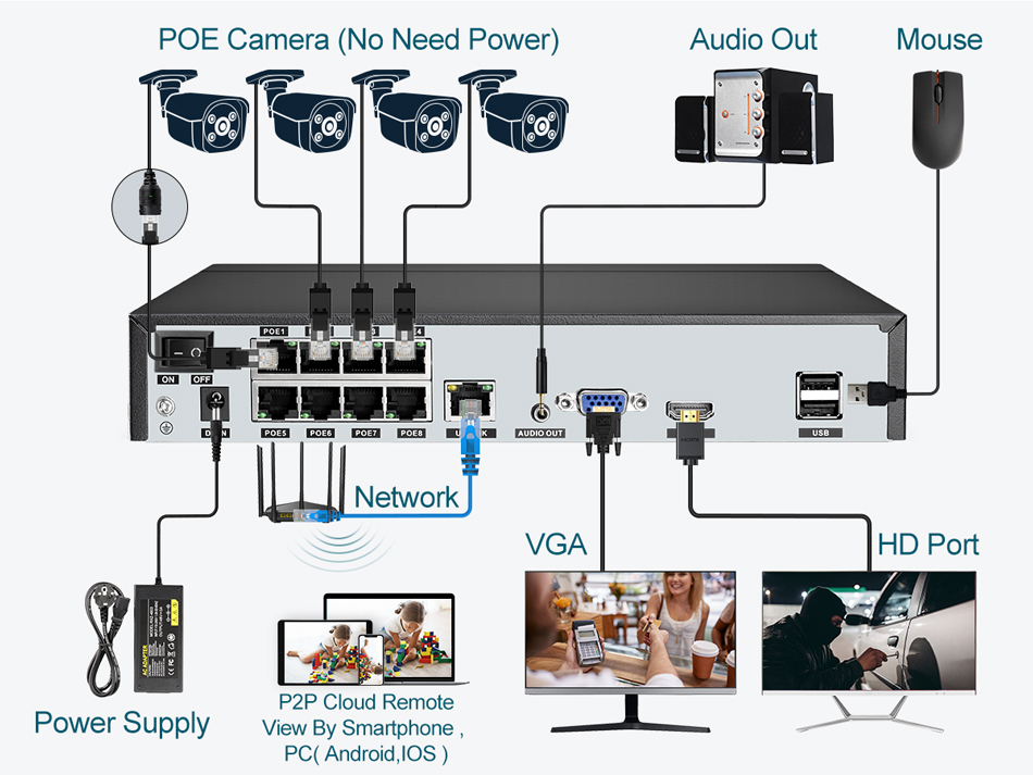 Super 8MP POE NVR Video Record - Eyelash Extension Uk 리뷰 및 가격